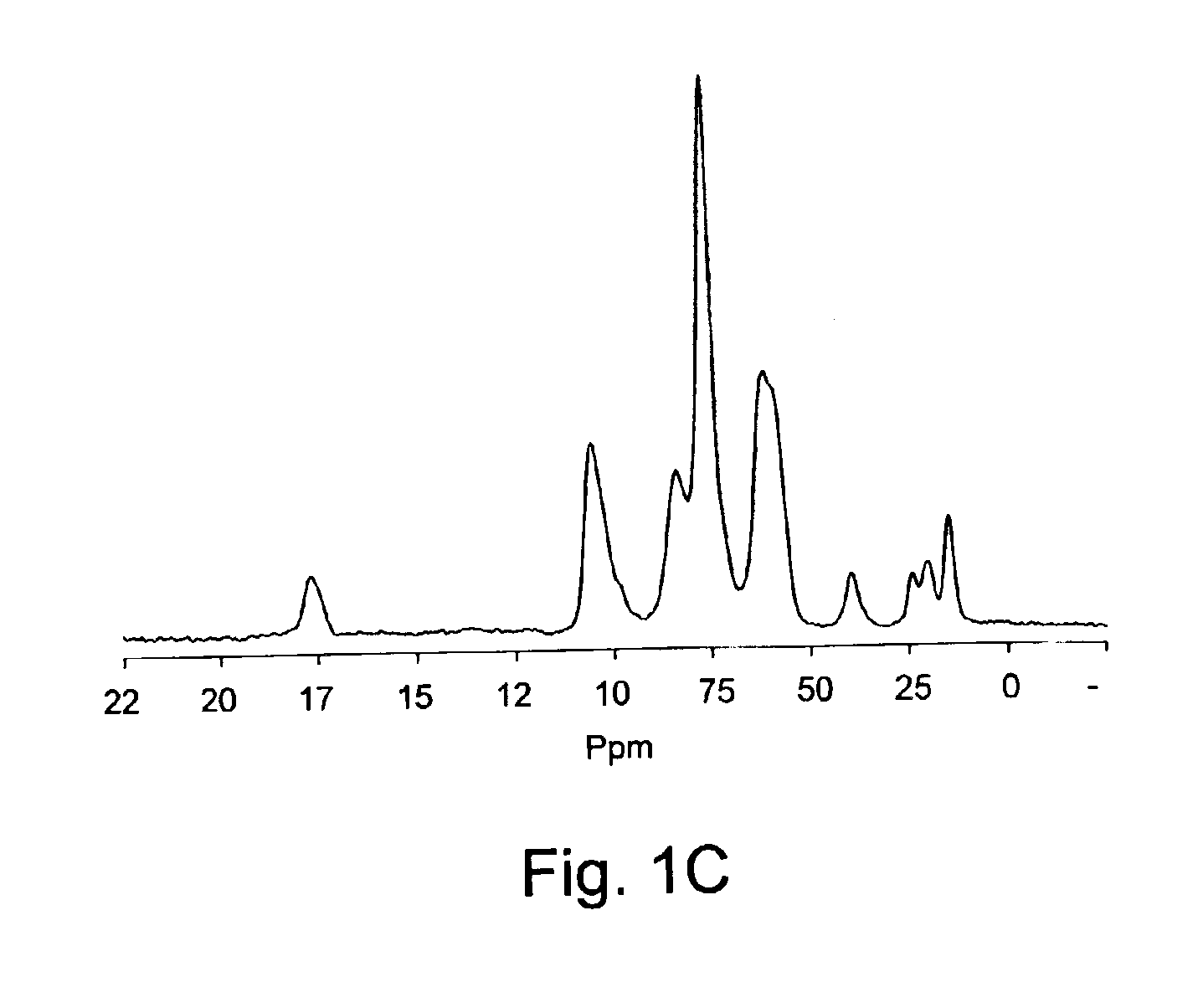 Composition and method to homogeneously modify or cross-link chitosan under neutral conditions