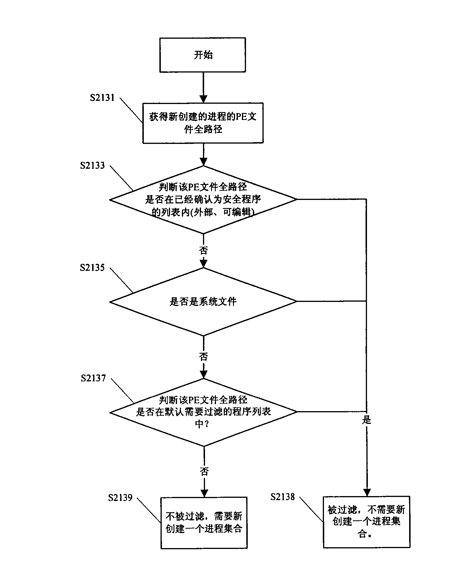 Method and apparatus for discovering malignancy of computer program