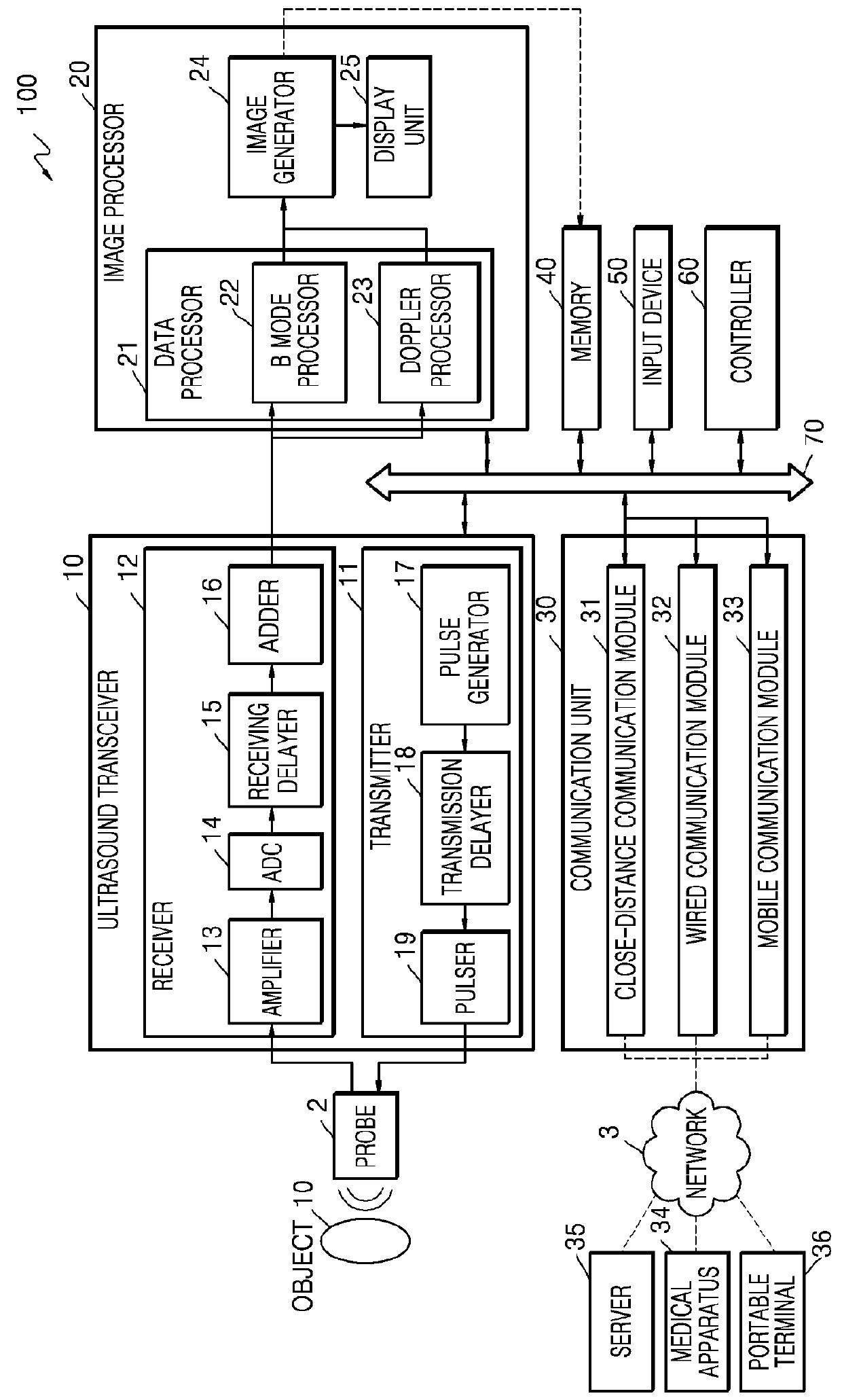 Ultrasound diagnostic apparatus and method and computer readable storage medium