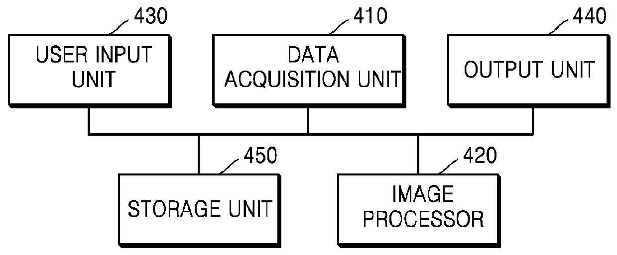 Ultrasound diagnostic apparatus and method and computer readable storage medium