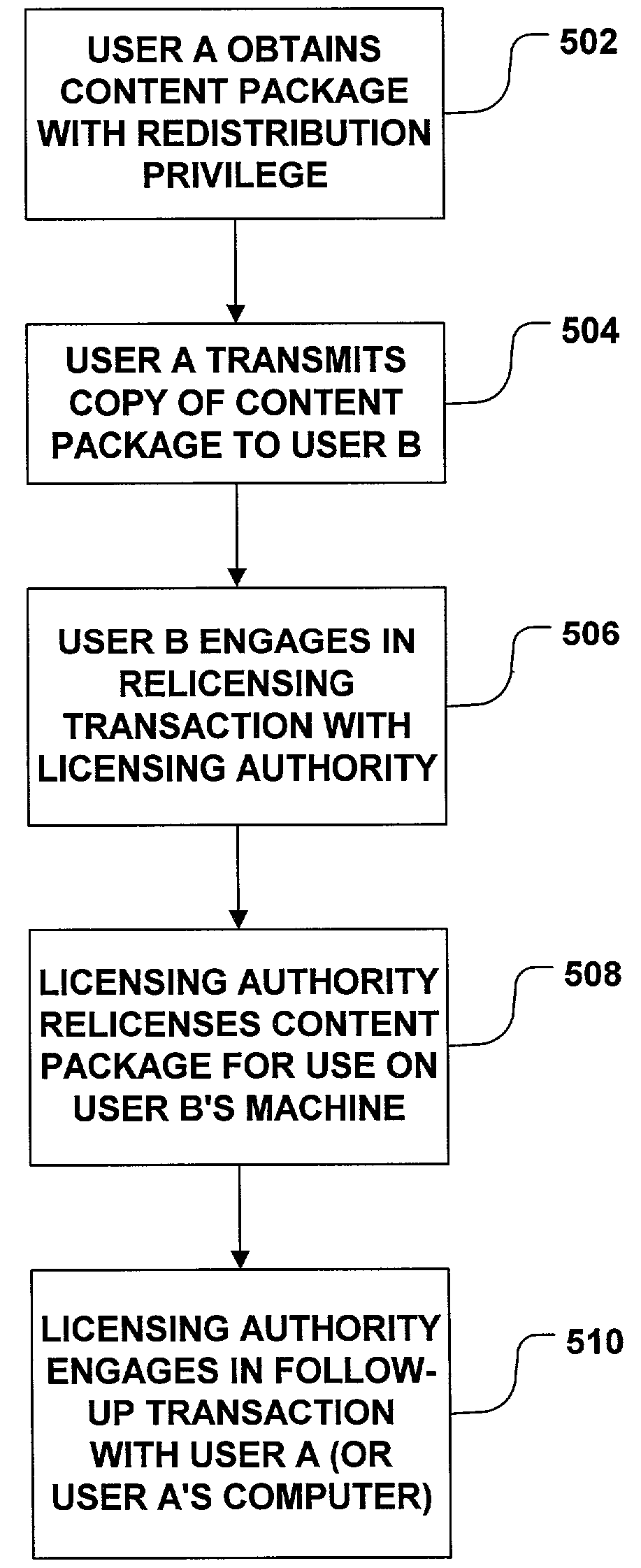 Redistribution of rights-managed content