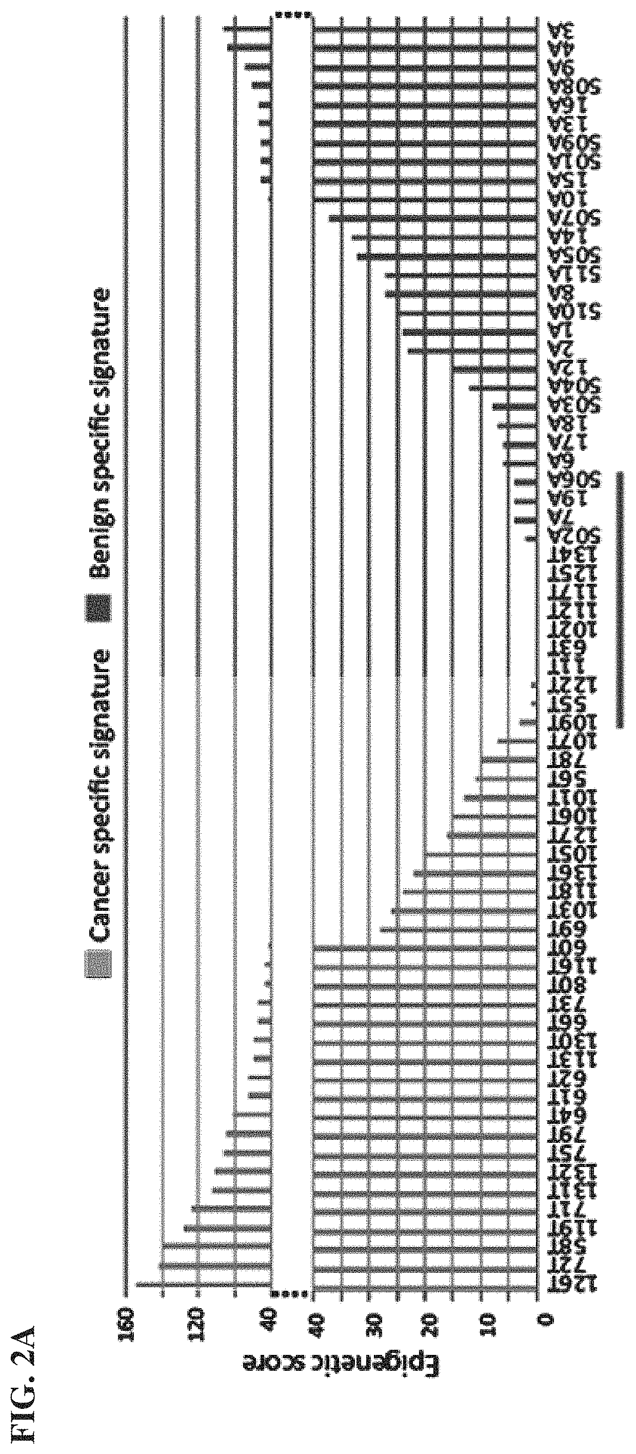 Methods, treatment, and compositions for characterizing thyroid nodule