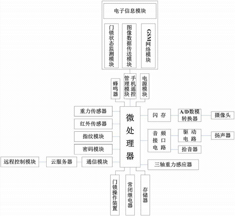 Intelligent prompting and sound producing lock