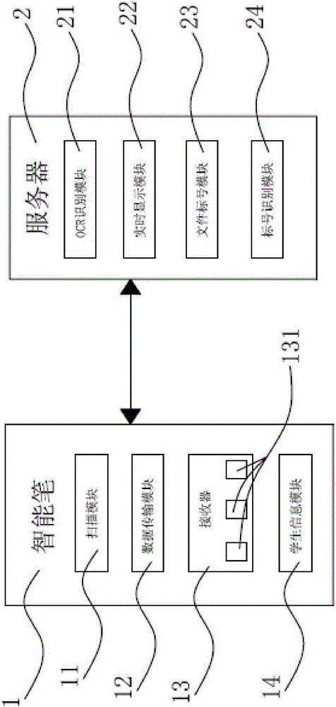 Intelligent pen answering system and method