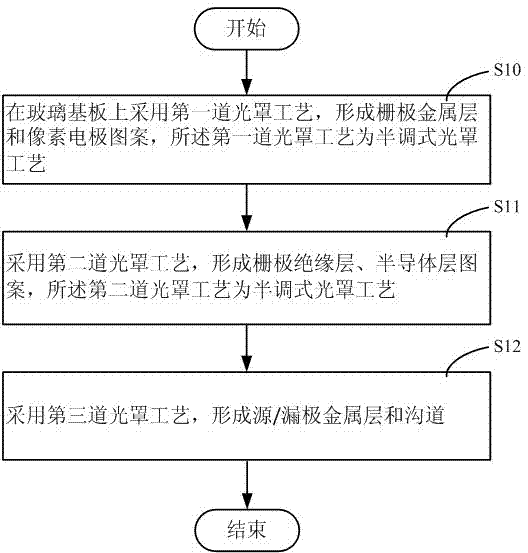 Method for manufacturing TFT array substrate