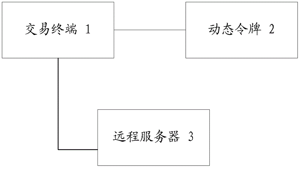 Trading system, method and device