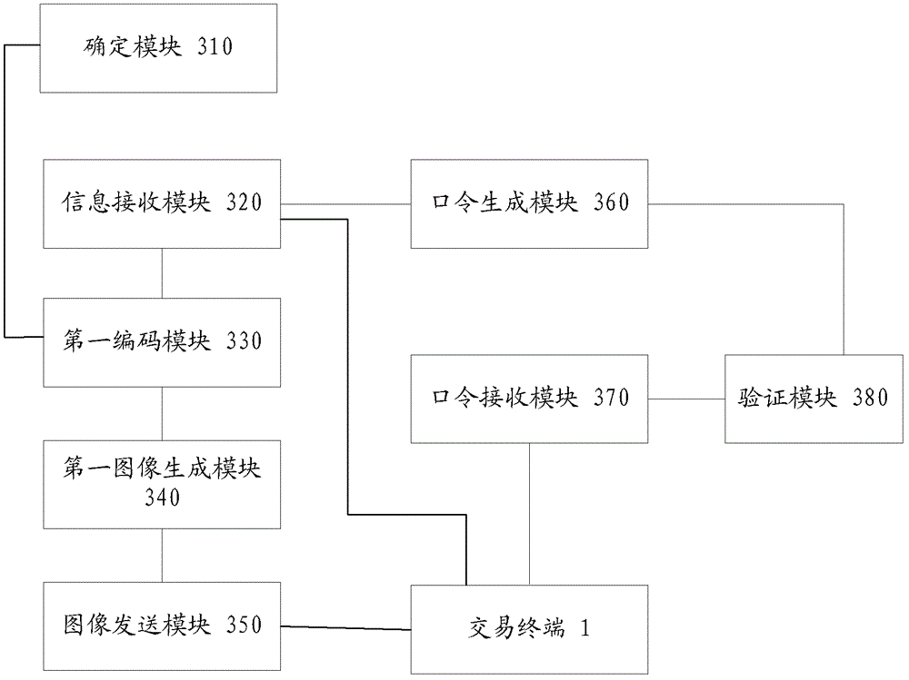 Trading system, method and device