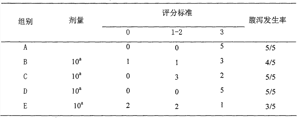Traditional Chinese medicine extract and preparation method thereof