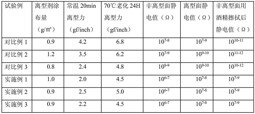 A kind of double-sided antistatic ultra-light PET release film and preparation method thereof