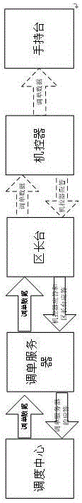 Transmission system and control method for railway level shunting operation order