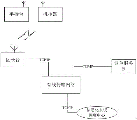 Transmission system and control method for railway level shunting operation order