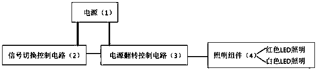 Red and white light source switching control circuit of visual endoscope