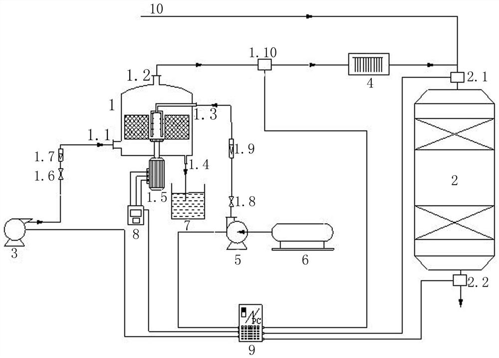 A kind of high-gravity SCR denitrification device and its denitrification process