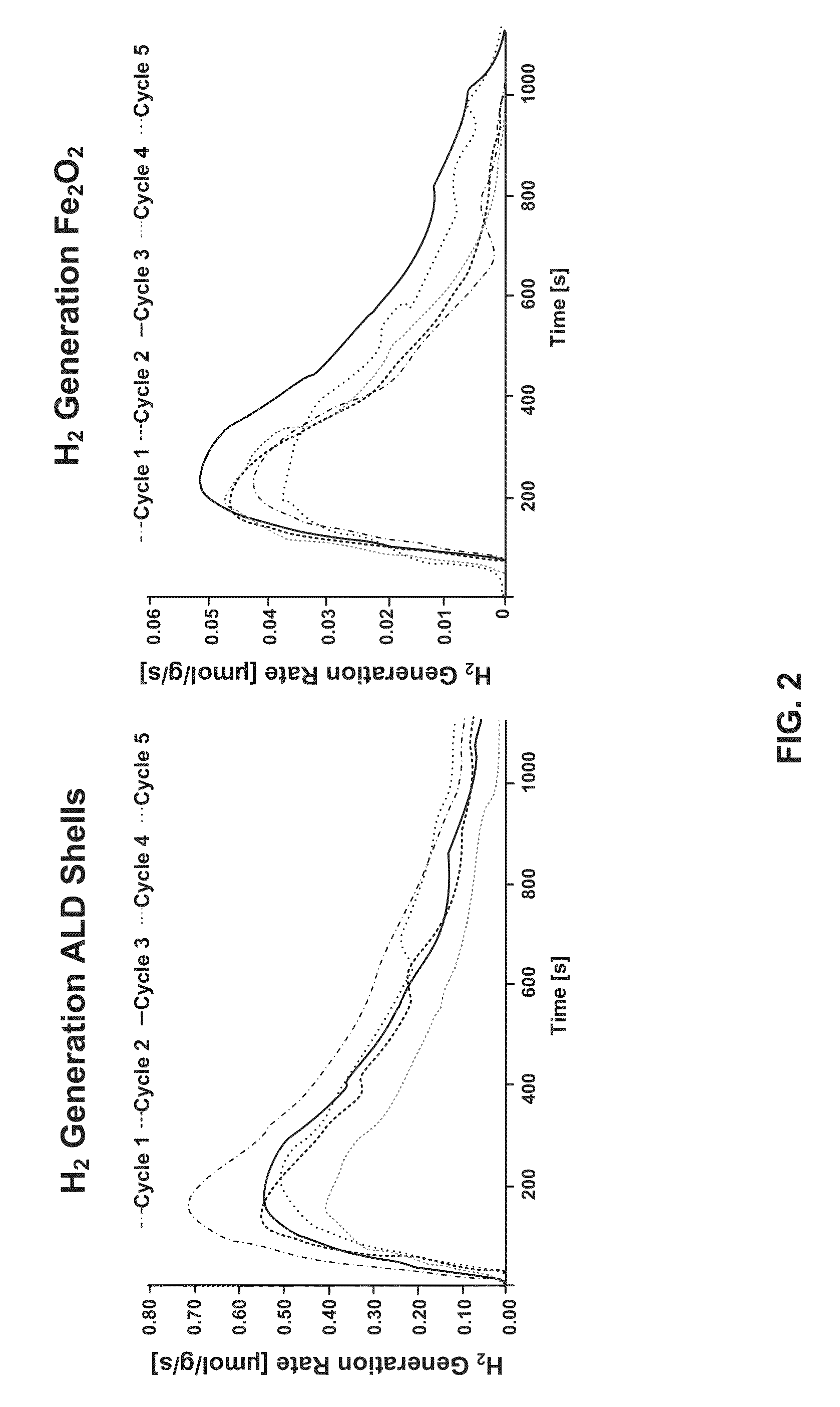 Methods and apparatus for gas-phase reduction/oxidation processes