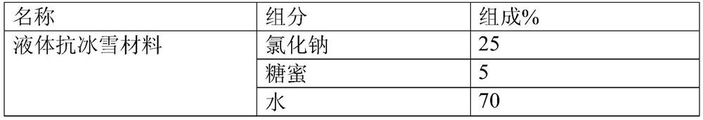 A liquid anti-ice and snow material and its combined use method with a solid ice and snow melting material