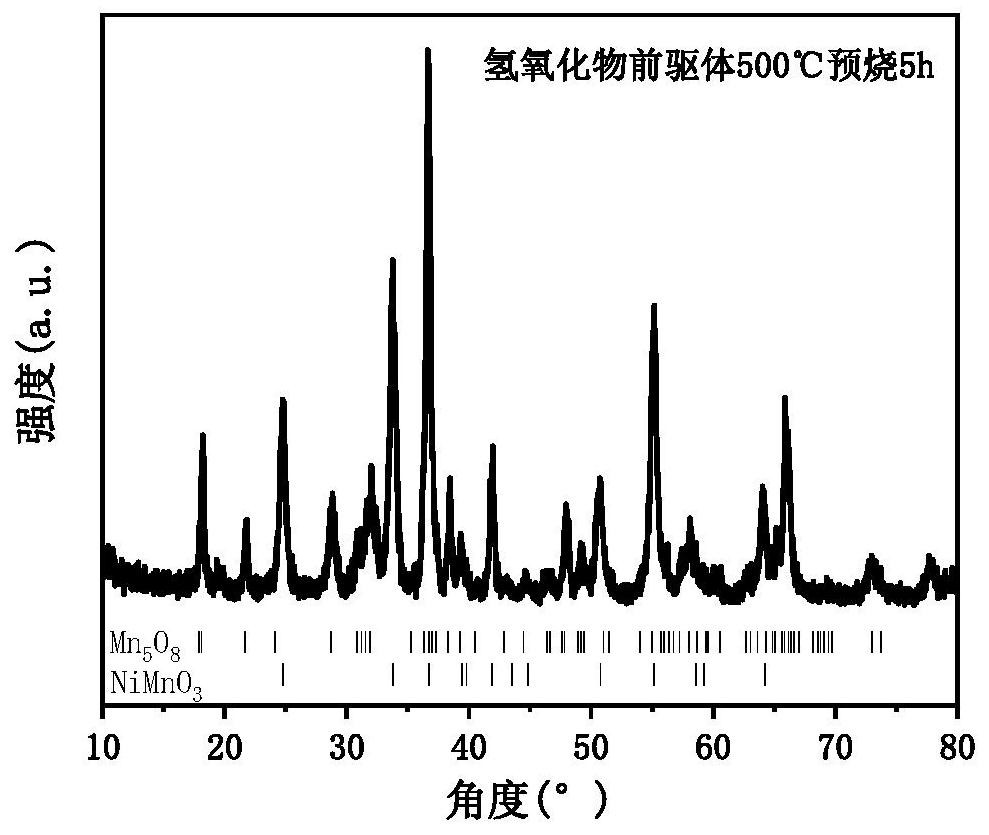 Lithium-rich manganese-based positive electrode material capable of realizing accurate lithium matching, and preparation method and application thereof