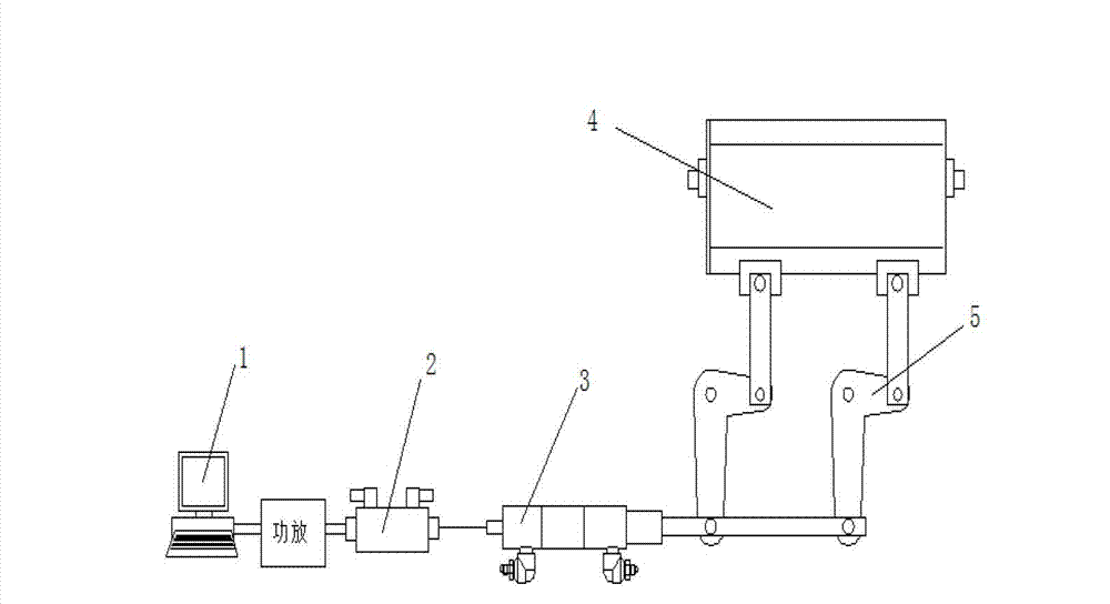 Electric-hydraulic proportional opening device for air jet loom and control method