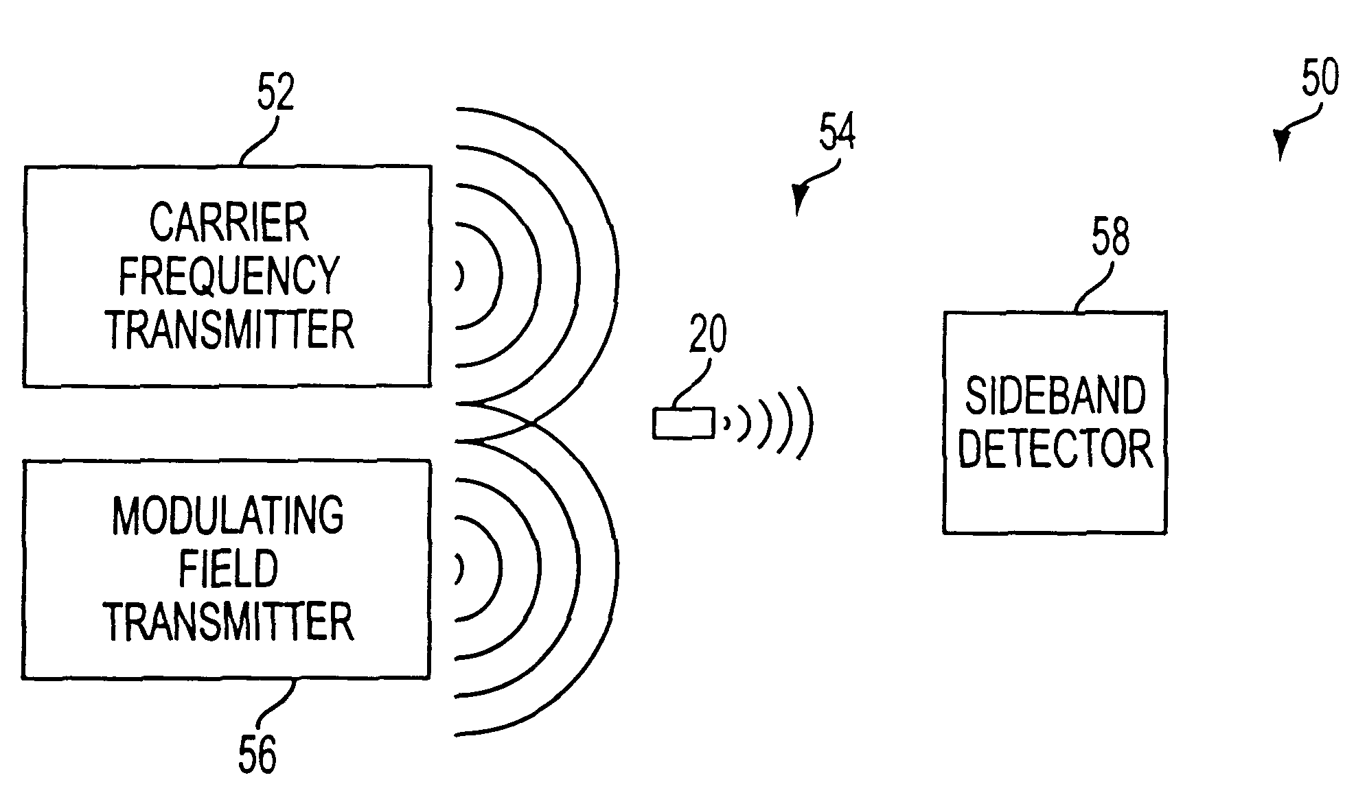 Resonant EAS marker with sideband generator