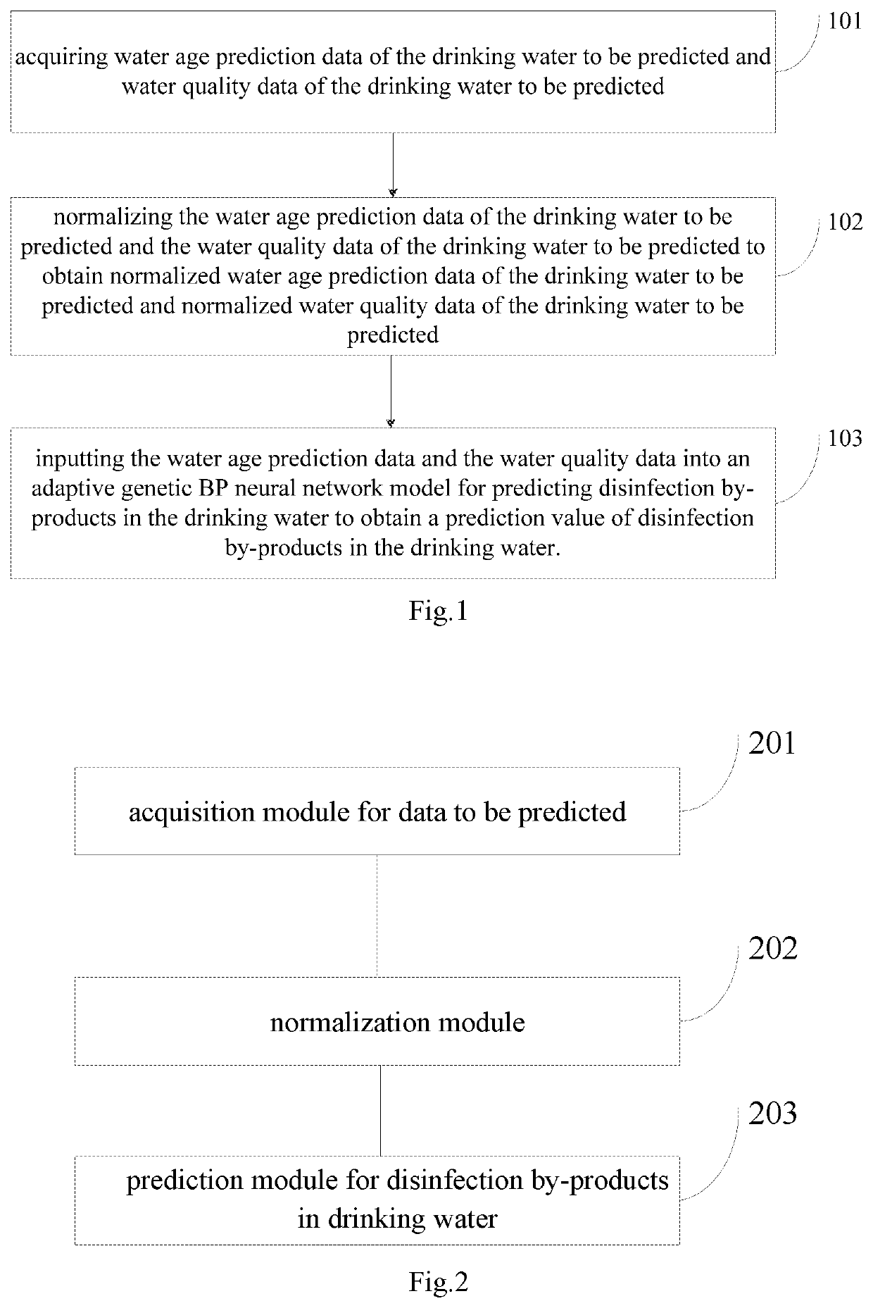 Method and system for predicting disinfection by-products in drinking water