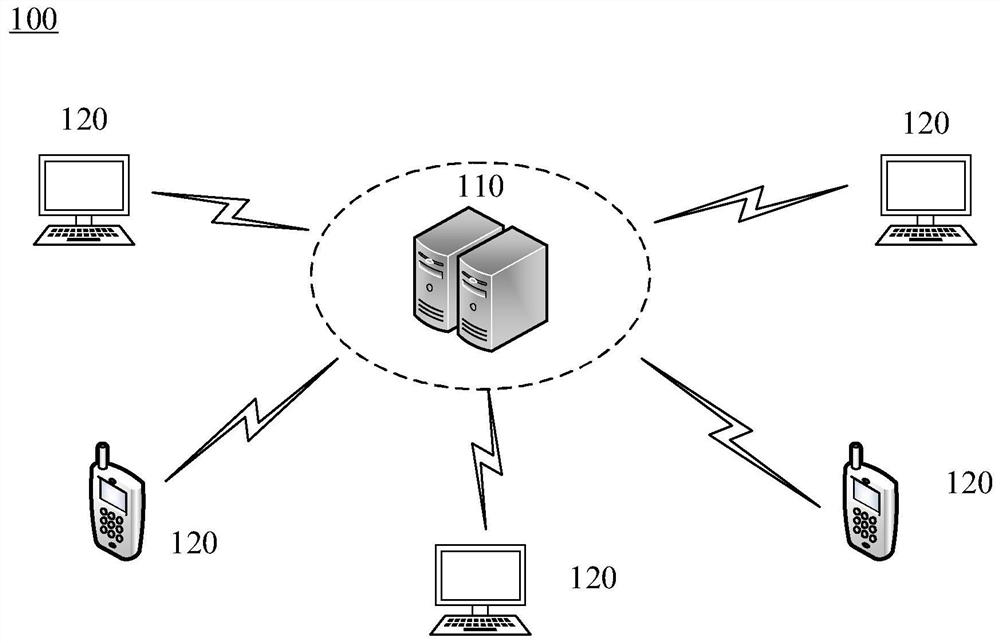 Method and device for generating recommendation information