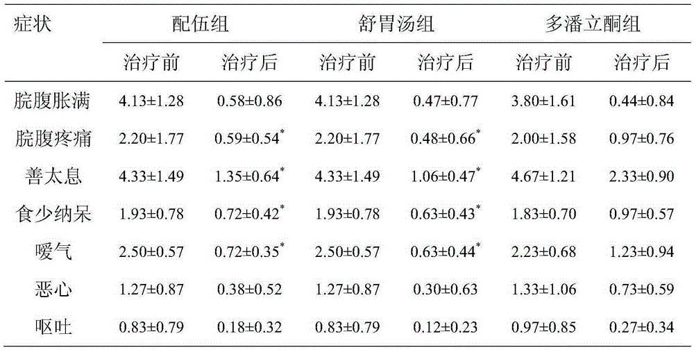 A pure component traditional Chinese medicine preparation for treating functional dyspepsia and its preparation process