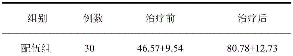 A pure component traditional Chinese medicine preparation for treating functional dyspepsia and its preparation process