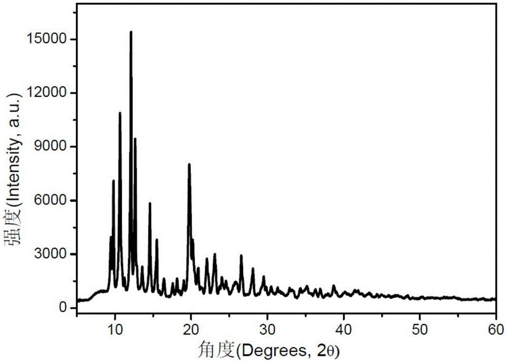 Preparation method of porous carbon nanorods with high specific surface area