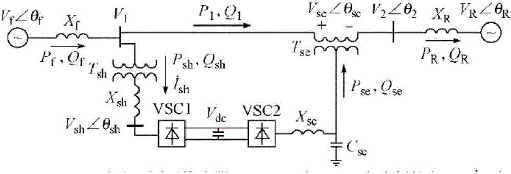 Suppression method for subsynchronous resonance of asynchronous wind power generator system by UPFC (Unified Power Flow Controller)