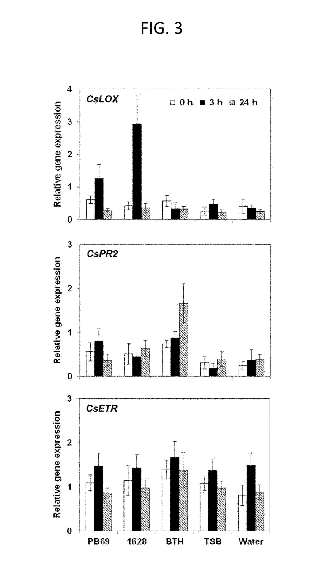 Method for eliciting plant immune responses by seed priming of heat-treated Bacillus culture solution