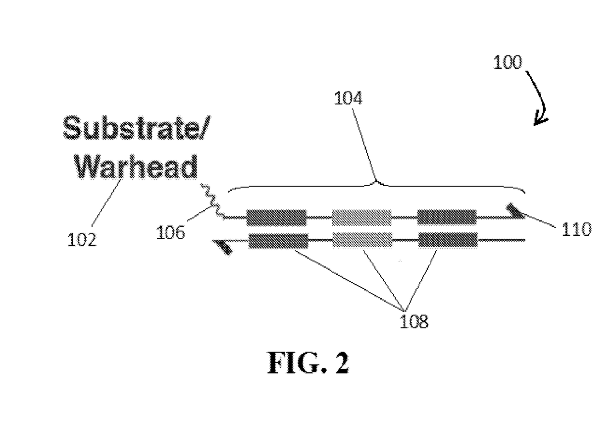 Systems and methods for proteomic activity analysis using dna-encoded probes