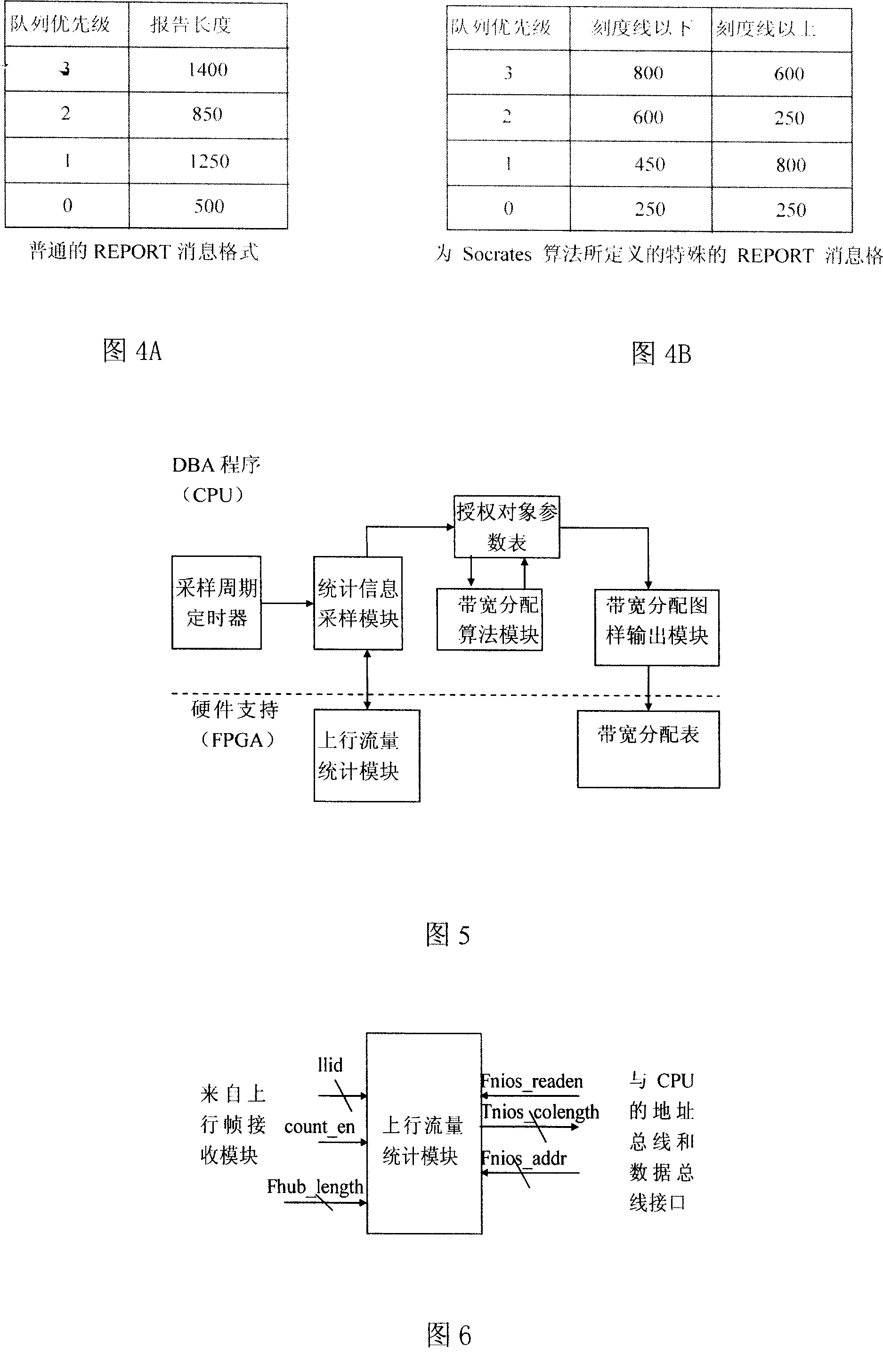 Method and device for dynamically distributing bandwith based on Ethernet passive light network up-link