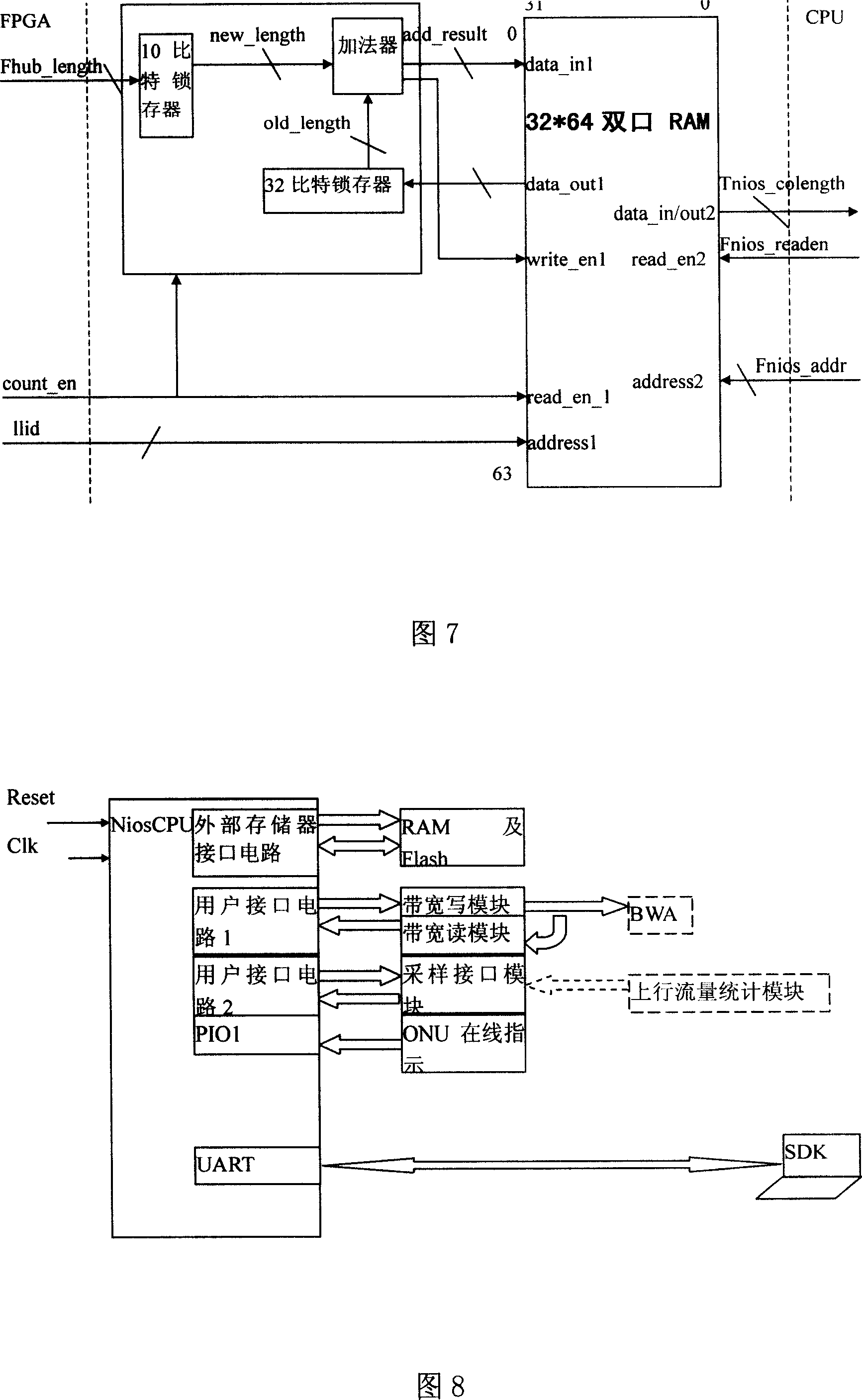 Method and device for dynamically distributing bandwith based on Ethernet passive light network up-link