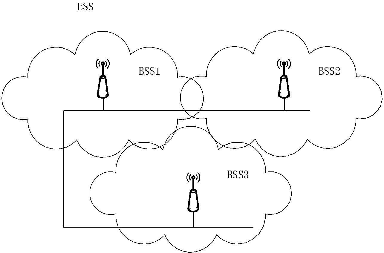 Method and device for achieving roaming switch