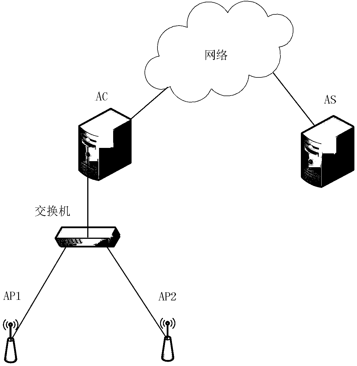 Method and device for achieving roaming switch