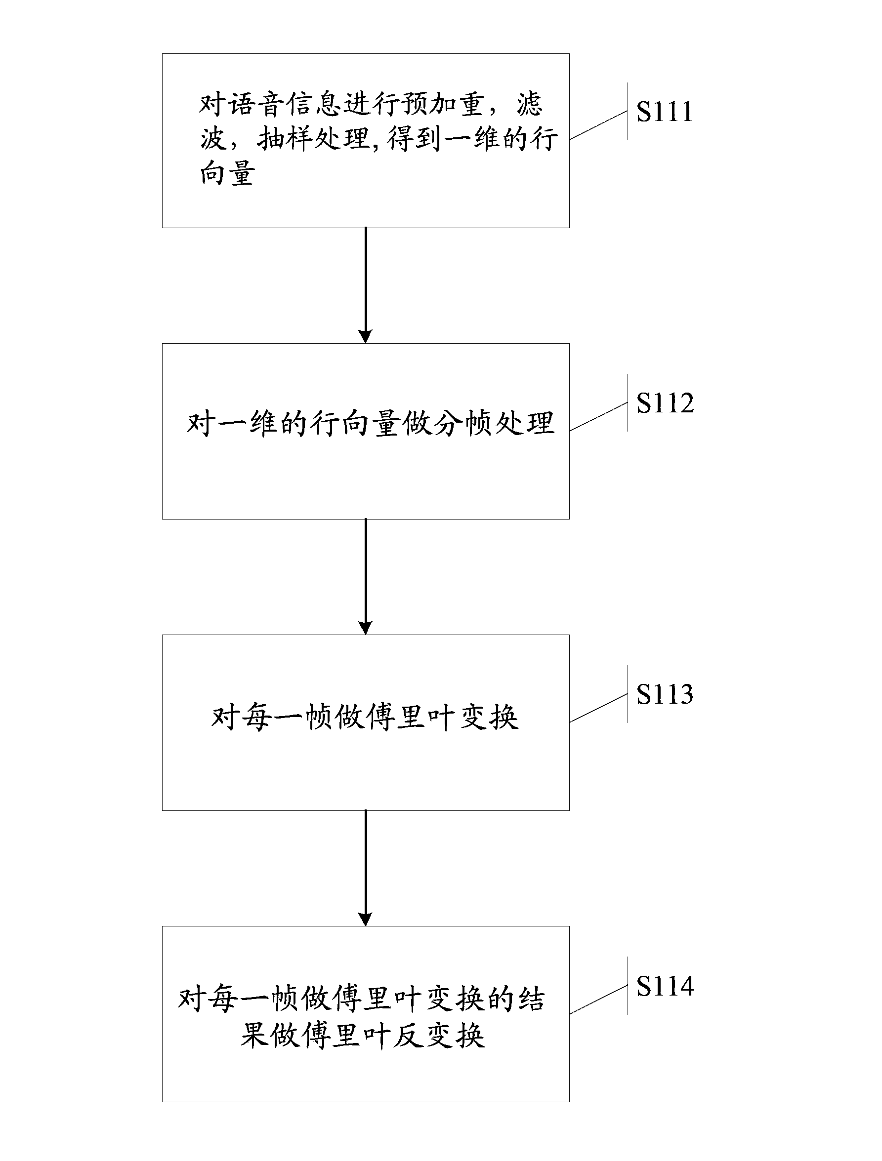 Automatic recording method and device