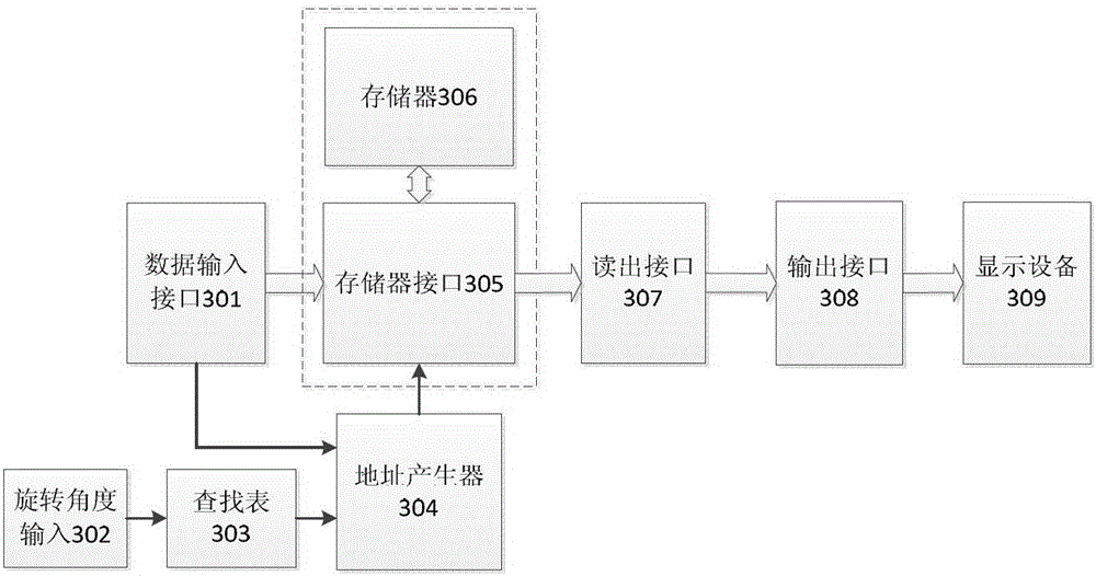 Image rotation method and device for dot matrix display device