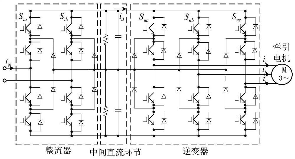 A fault tracing method and system