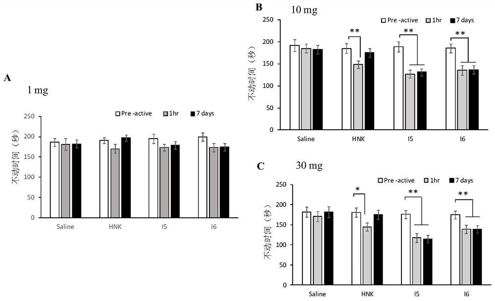 Application of long-acting low-addiction compound in preparation of medicine