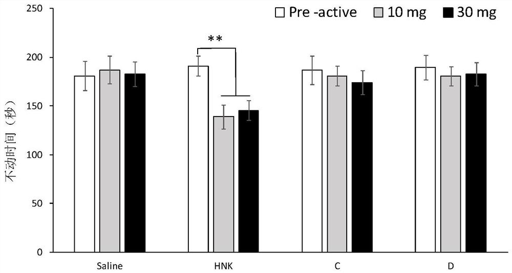 Application of long-acting low-addiction compound in preparation of medicine