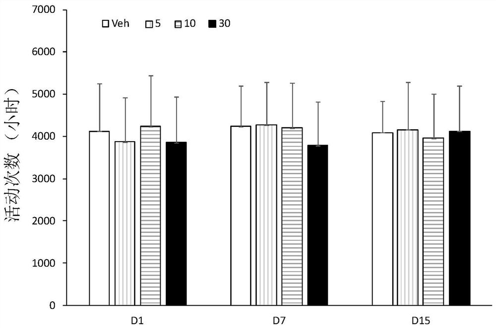 Application of long-acting low-addiction compound in preparation of medicine