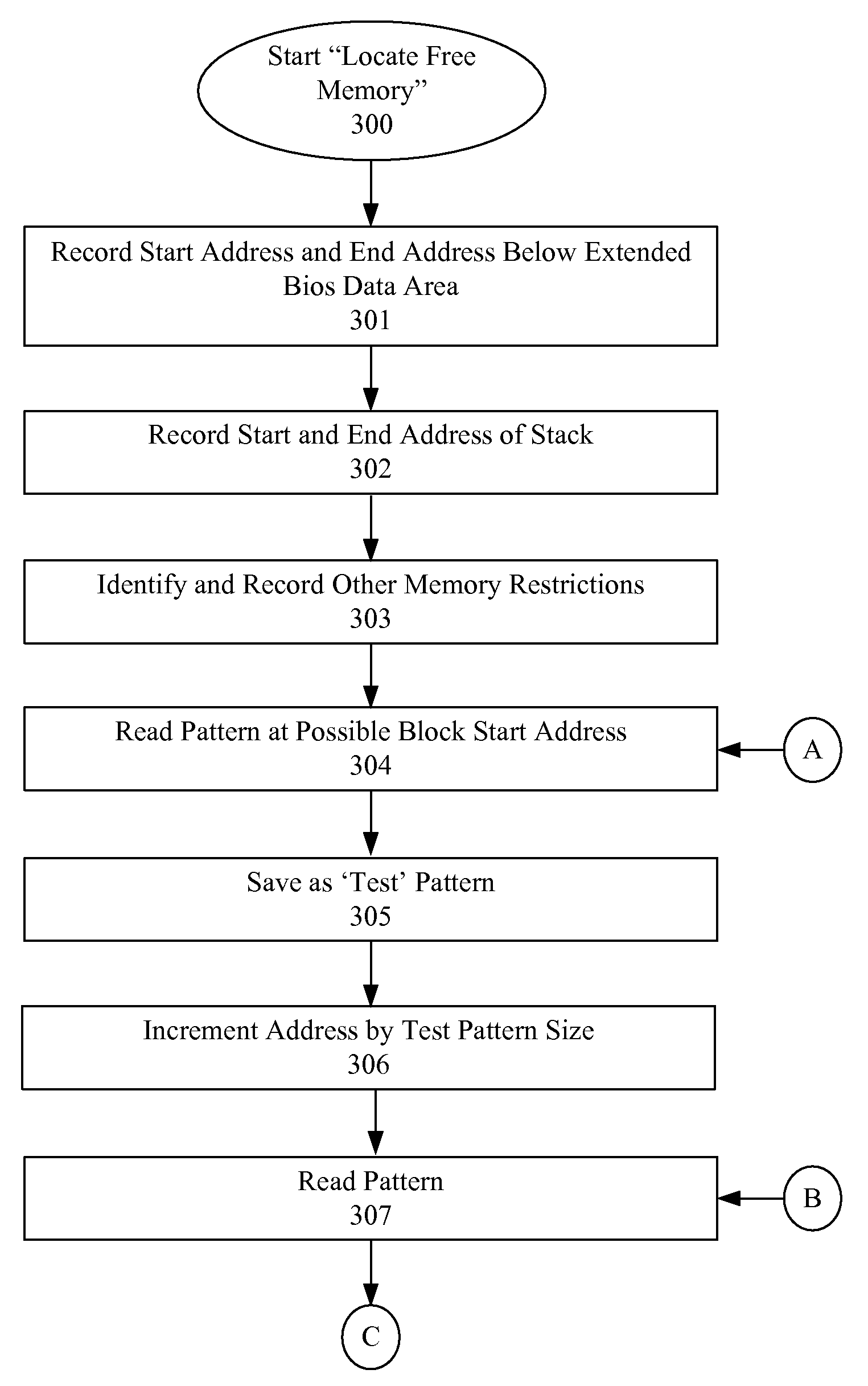 Identification of Uncommitted Memory Blocks During an Initialization Procedure