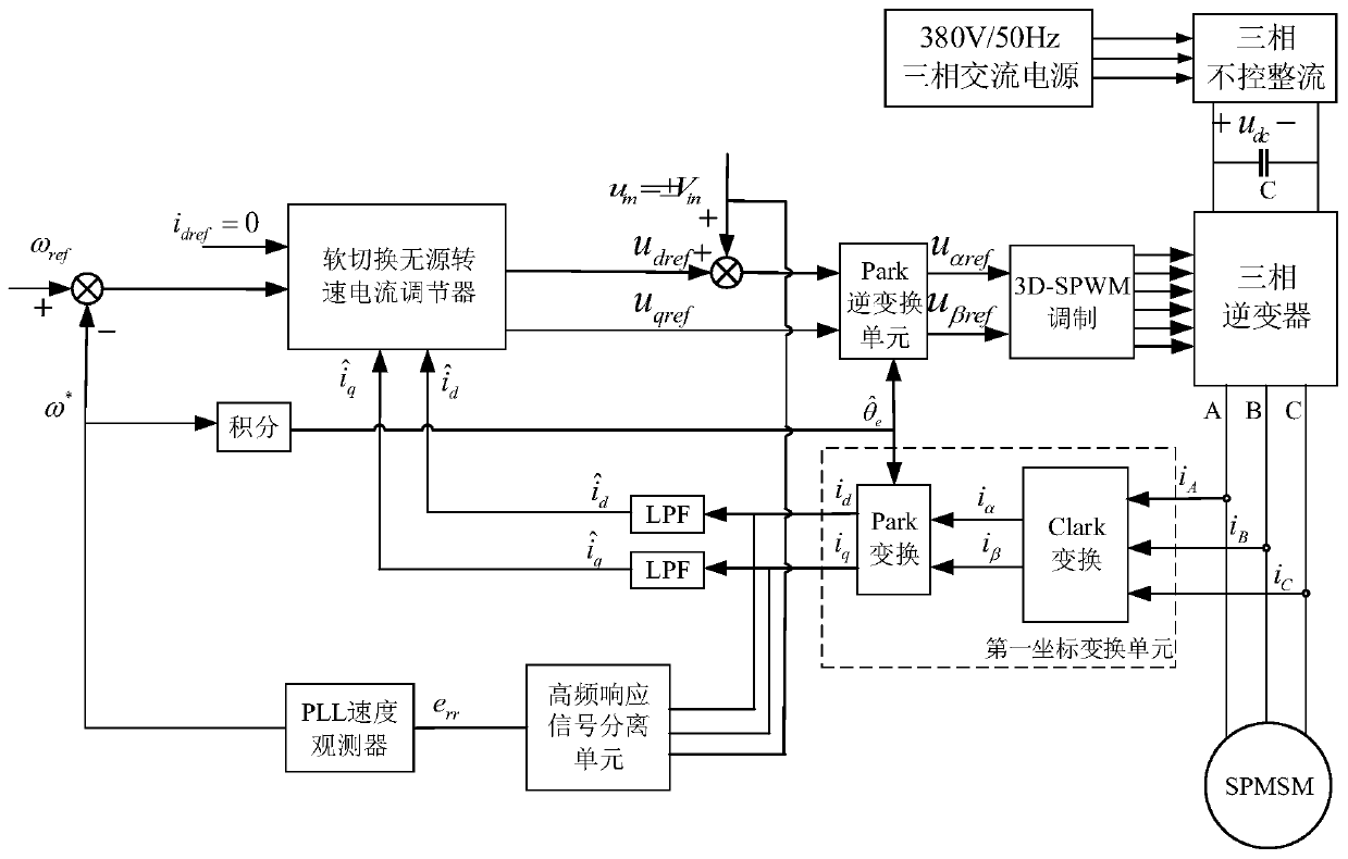 Passive-control high-frequency signal-injected permanent magnet synchronous motor positionless sensor control system and control method