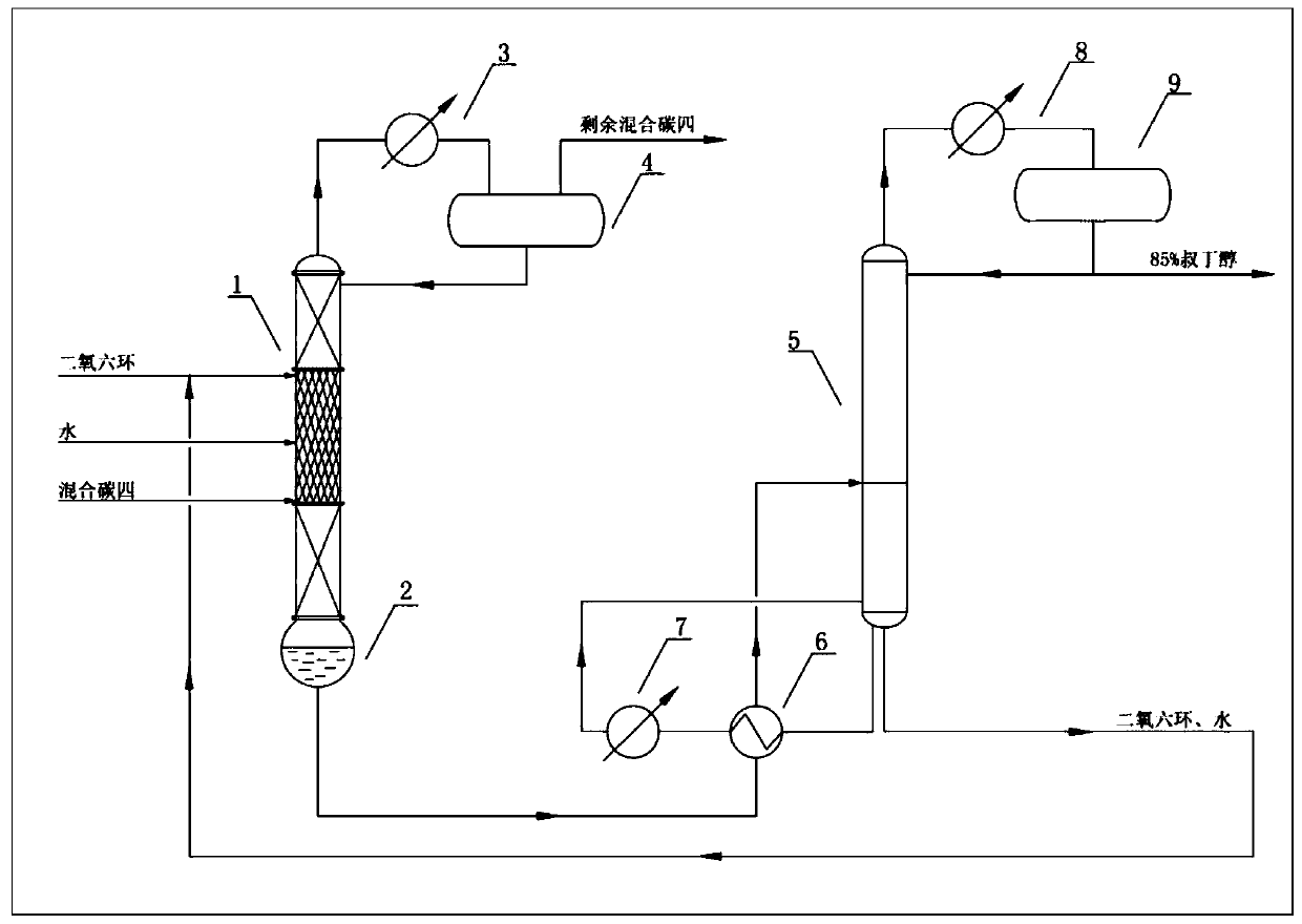 Method for producing tert-butanol by hydration of isobutene in mixed n-butane