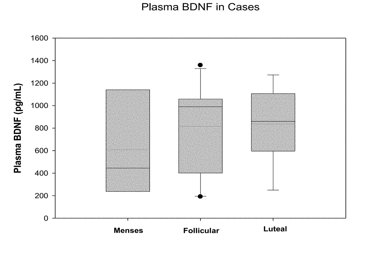 Method for diagnosing and monitoring inflammatory disease progression