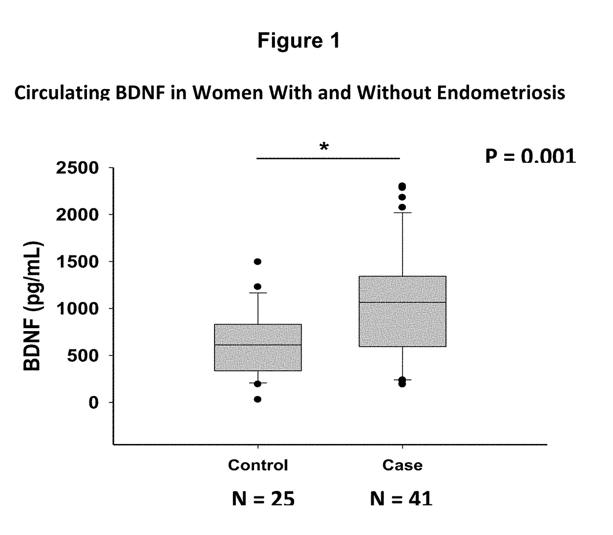 Method for diagnosing and monitoring inflammatory disease progression