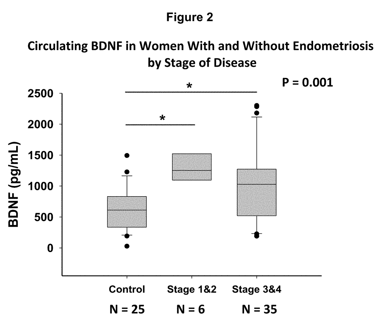 Method for diagnosing and monitoring inflammatory disease progression