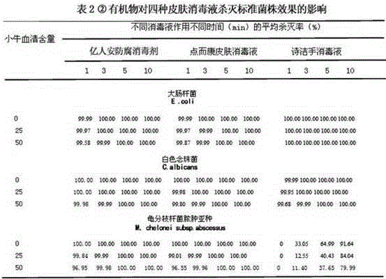 Antibacterial sterilizing skin disinfectant liquid and antibacterial sterilizing antiseptic disinfector and preparation methods thereof