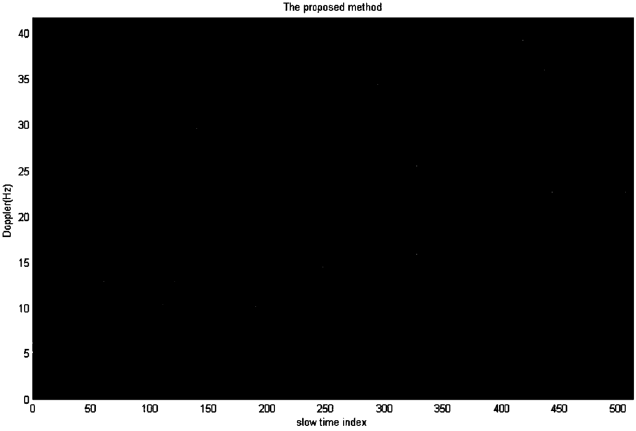 Parameter estimation method for OTHR (over-the-horizon radar) maneuvering target based on sparse decomposition of instantaneous autocorrelation matrix