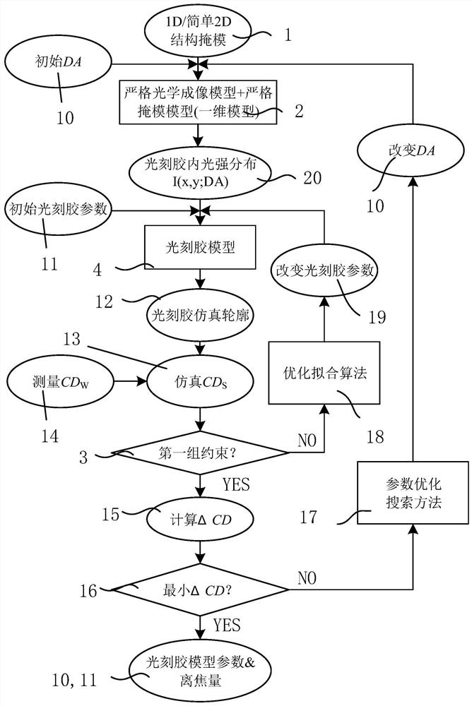 Separated strict modeling and calibration method for mask model and photoresist model