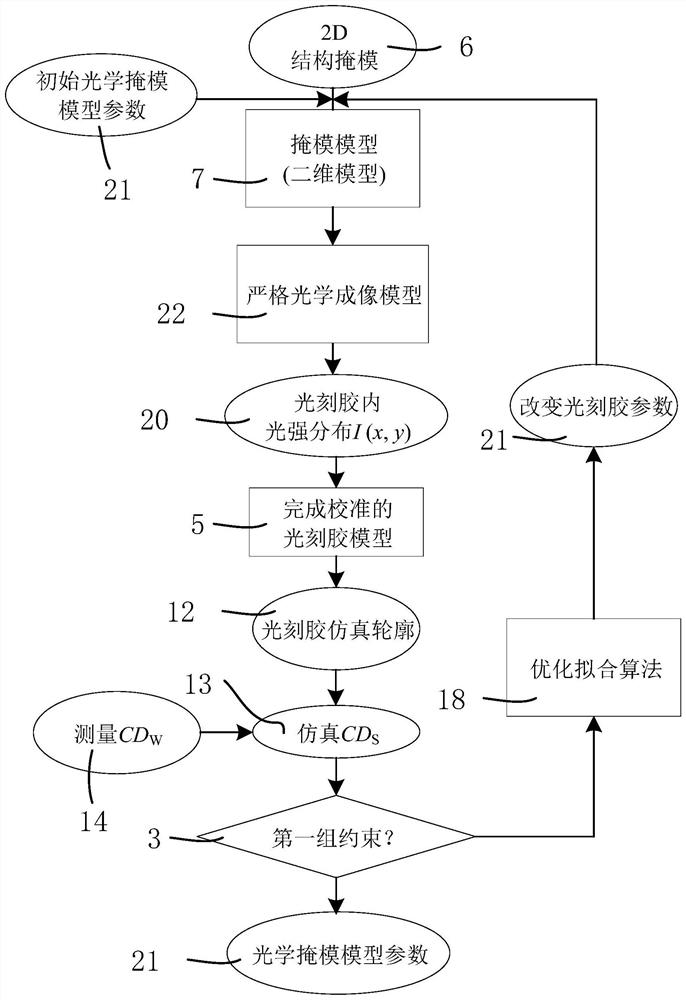 Separated strict modeling and calibration method for mask model and photoresist model